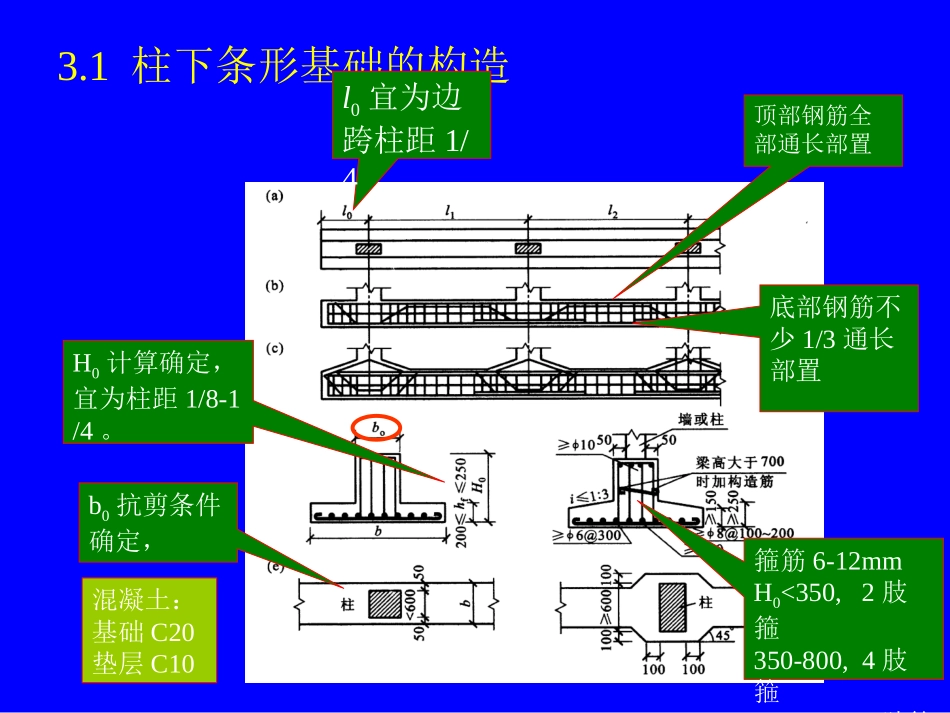 柱下钢筋混凝土条形基础2013_第2页