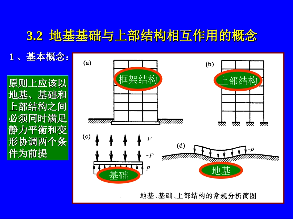 柱下钢筋混凝土条形基础2013_第3页