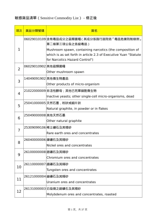 海关进出口敏感商品清单