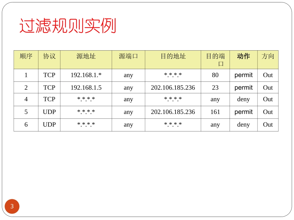 防火墙技术-几种防护墙概念介绍_第3页