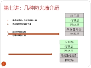 防火墙技术-几种防护墙概念介绍