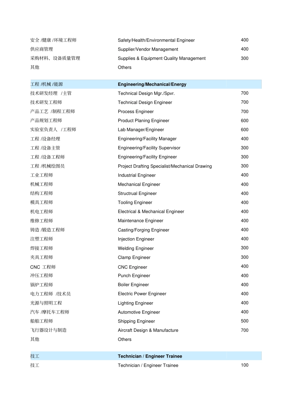 人力资源职位报价表_第2页