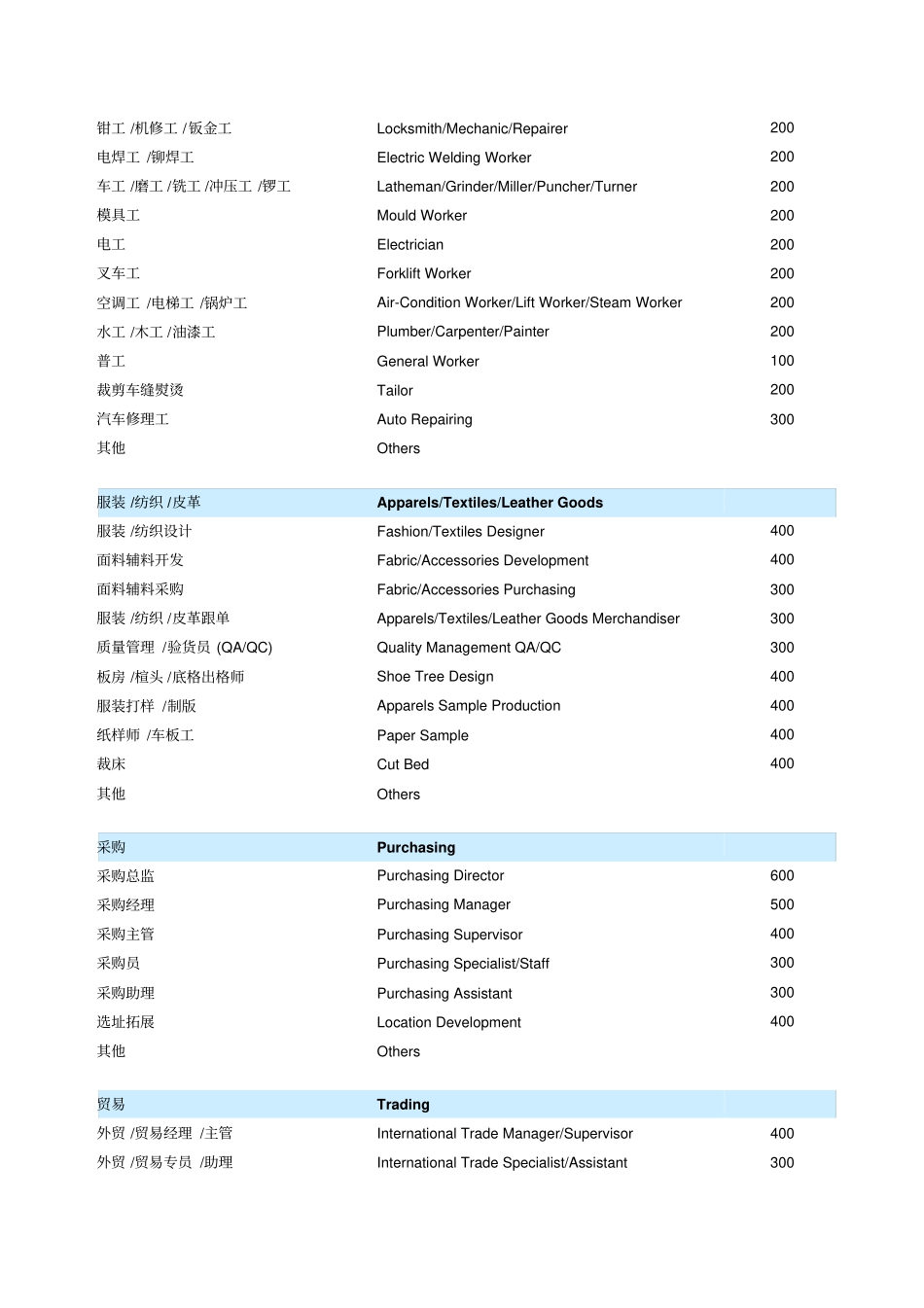 人力资源职位报价表_第3页