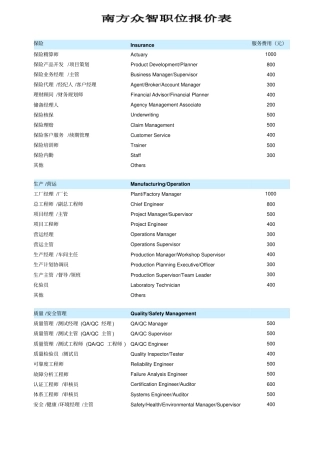 人力资源职位报价表