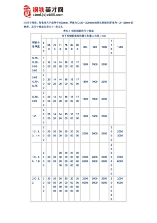 热轧钢板和钢带