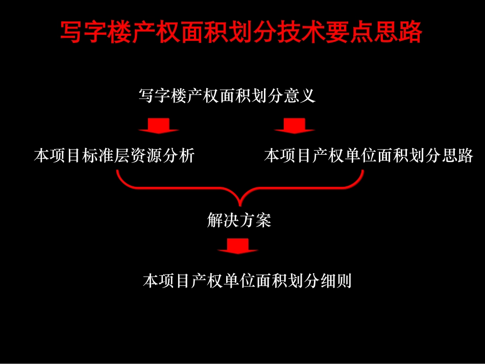 写字楼面积化分_第2页