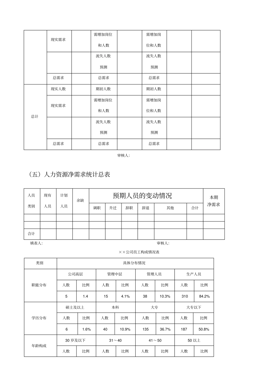 人力资源统计报表模板_第3页