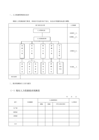 人力资源统计报表模板