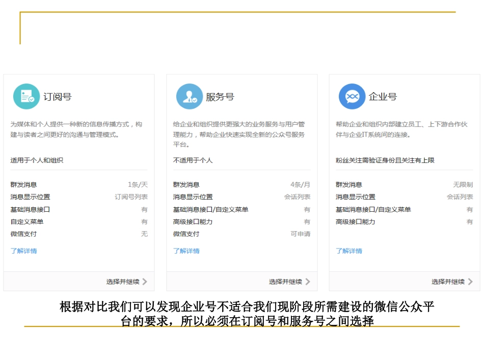 微信公众平台方案_第3页