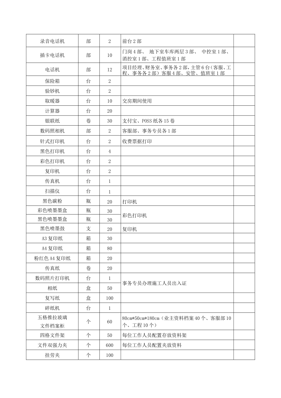 物业服务中心办公用品详细目录_第2页