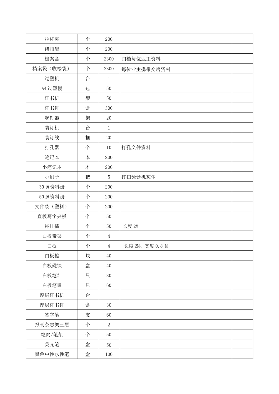 物业服务中心办公用品详细目录_第3页