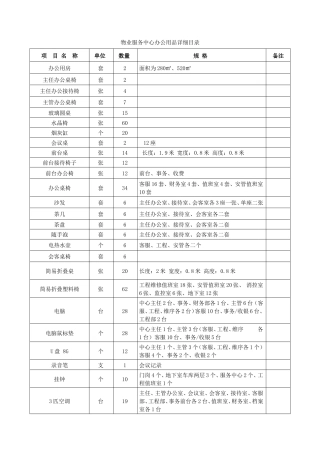 物业服务中心办公用品详细目录
