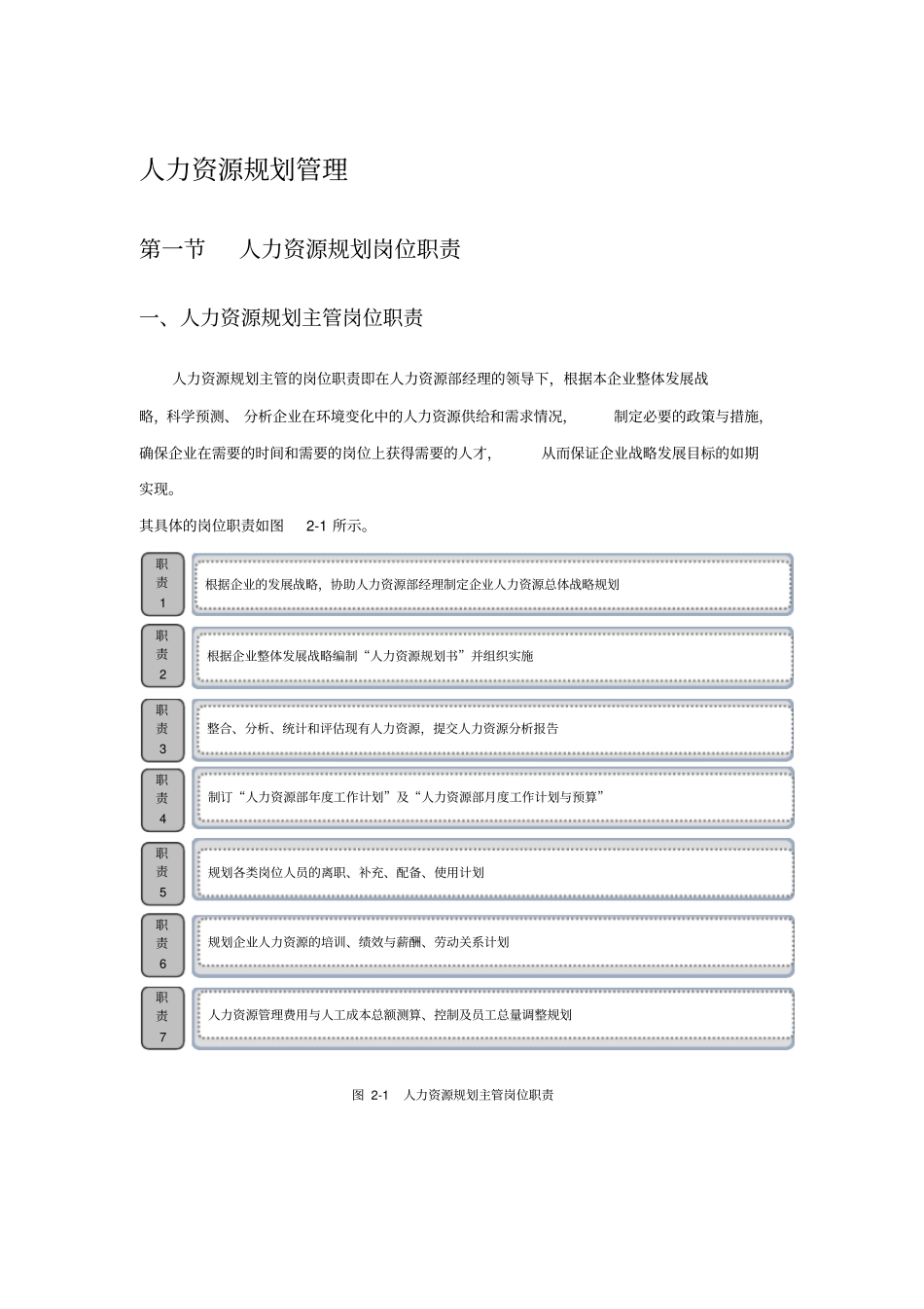 人力资源规划管理内附相关管理表格_第1页