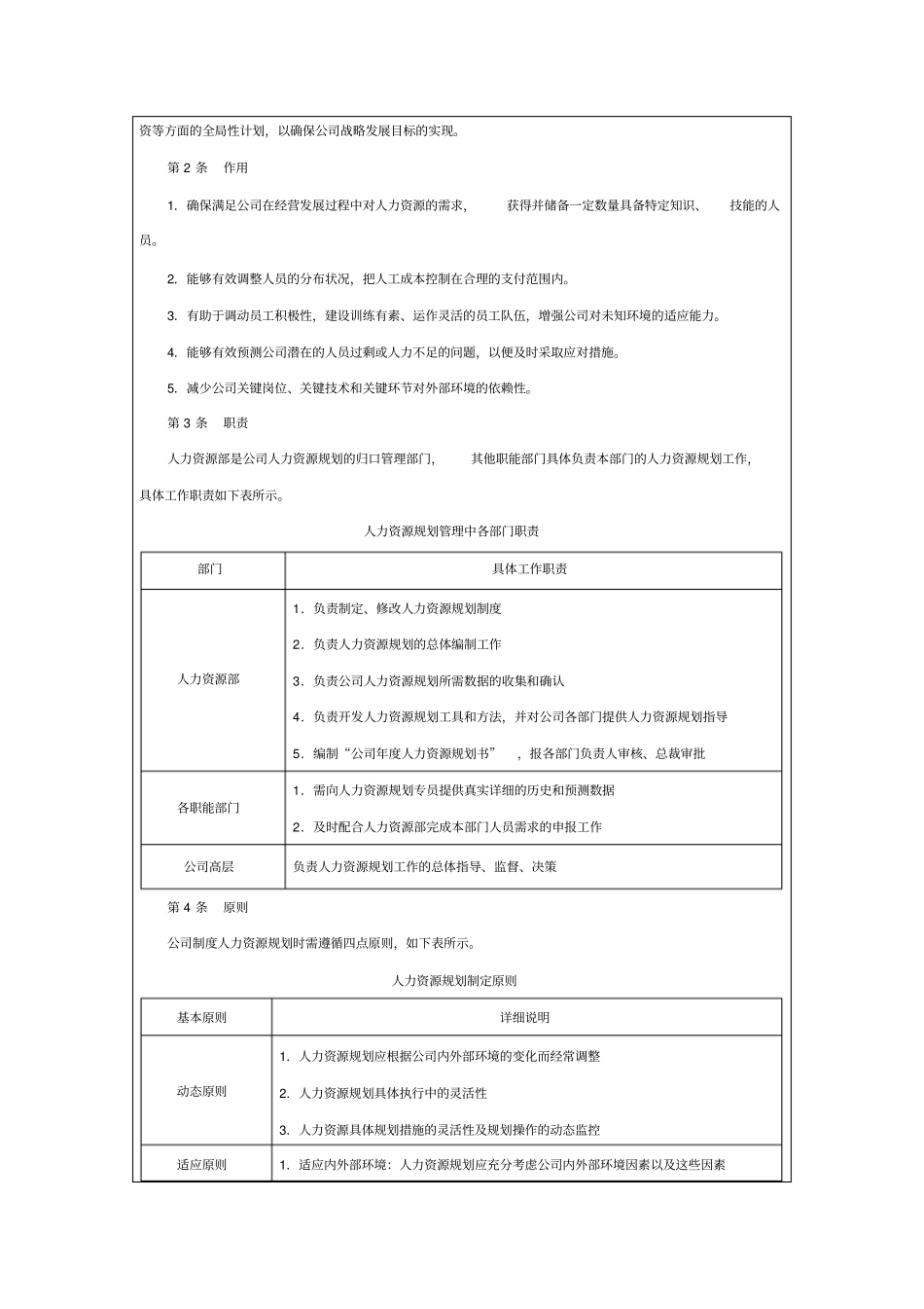 人力资源规划管理内附相关管理表格_第3页