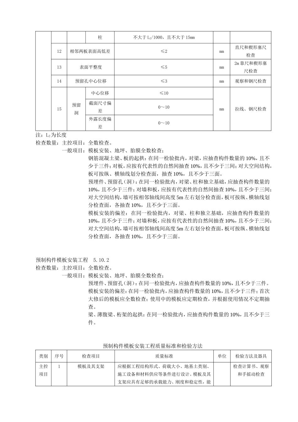 现浇混凝土模板安装工程质量标准和检验方法2012_第2页