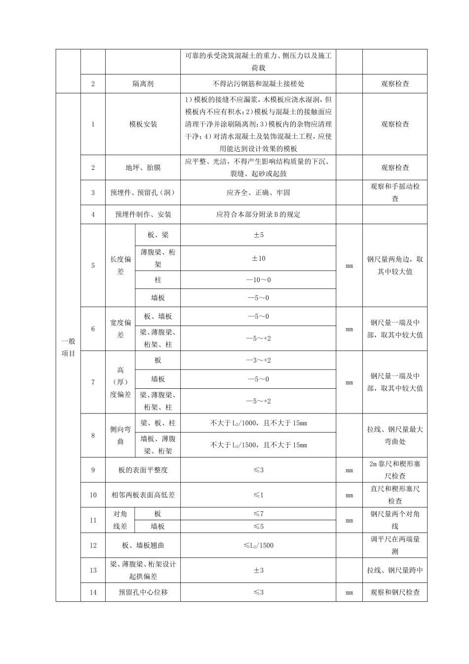 现浇混凝土模板安装工程质量标准和检验方法2012_第3页
