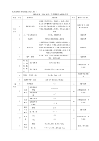 现浇混凝土模板安装工程质量标准和检验方法2012