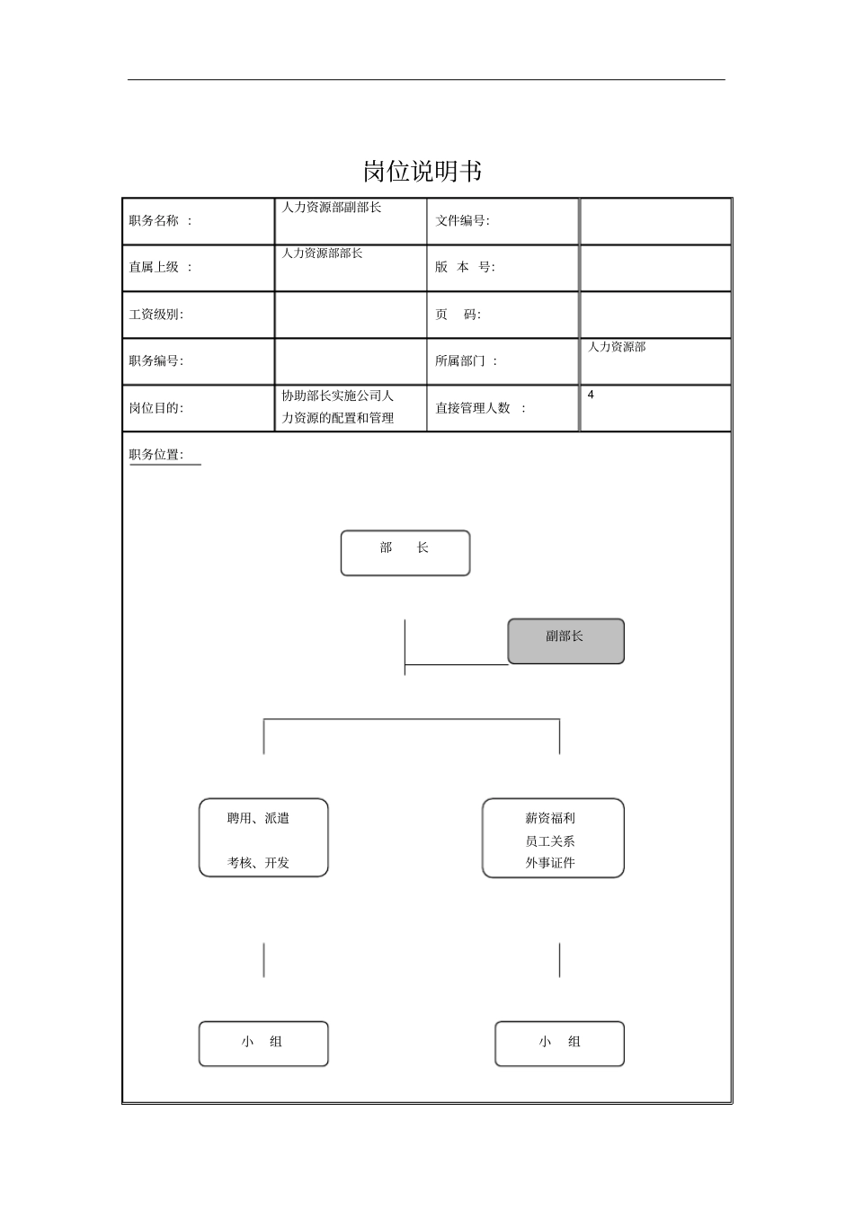 人力资源部副部长岗位职责2_第1页