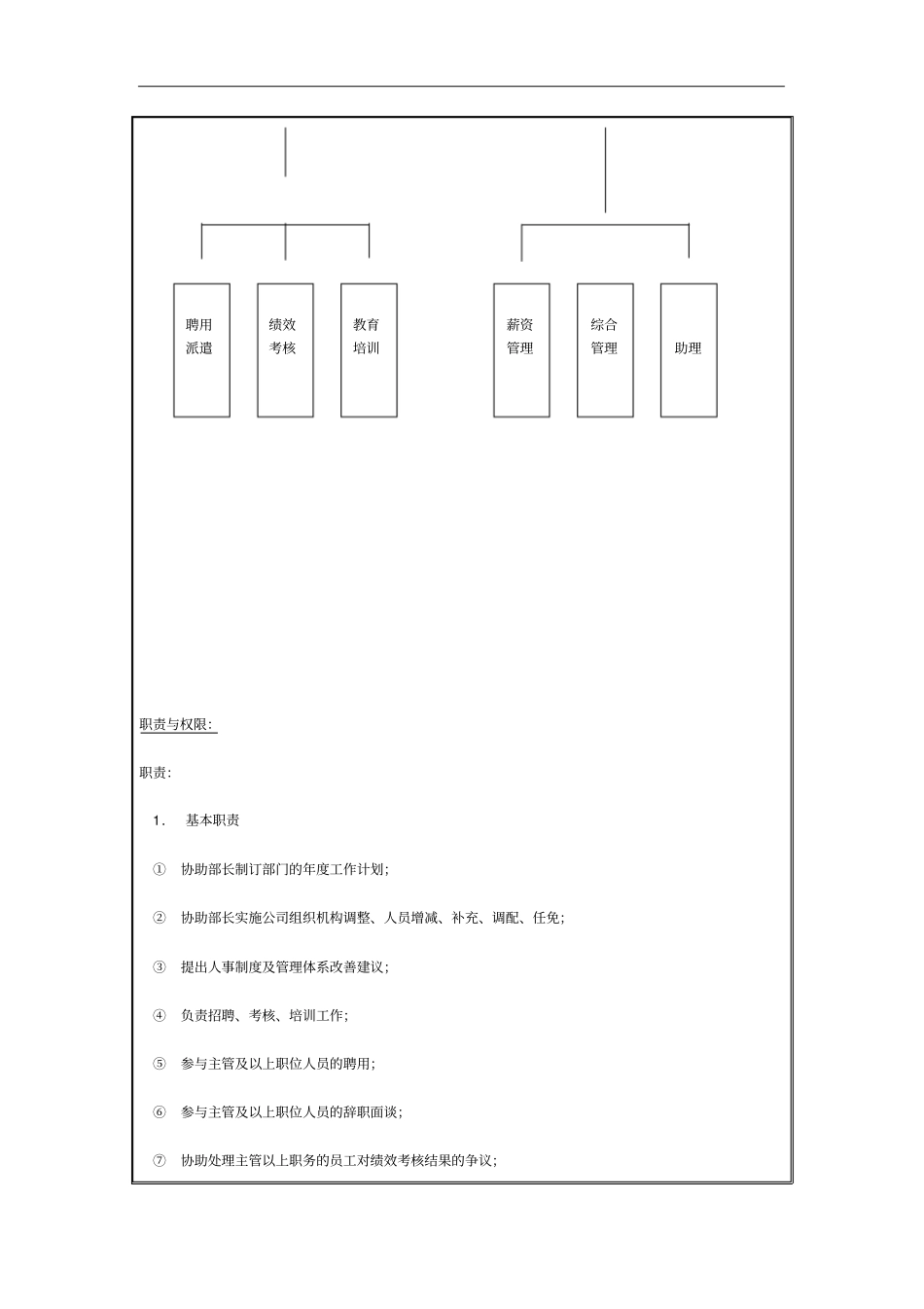 人力资源部副部长岗位职责2_第2页
