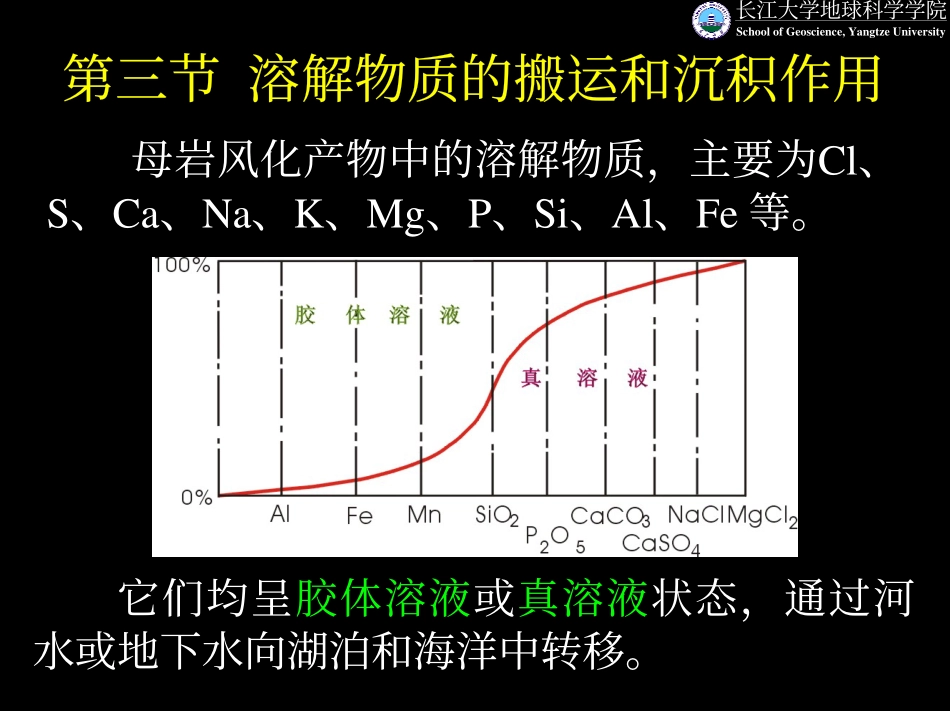 溶解物质的搬运与沉积作用_第1页