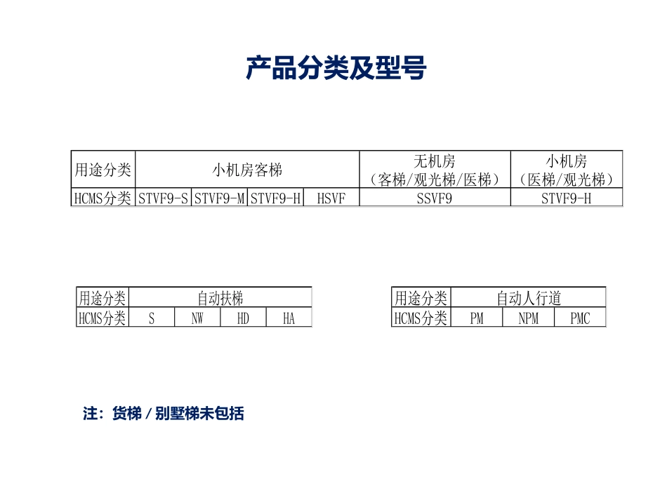 现代电梯型号及配置_第2页