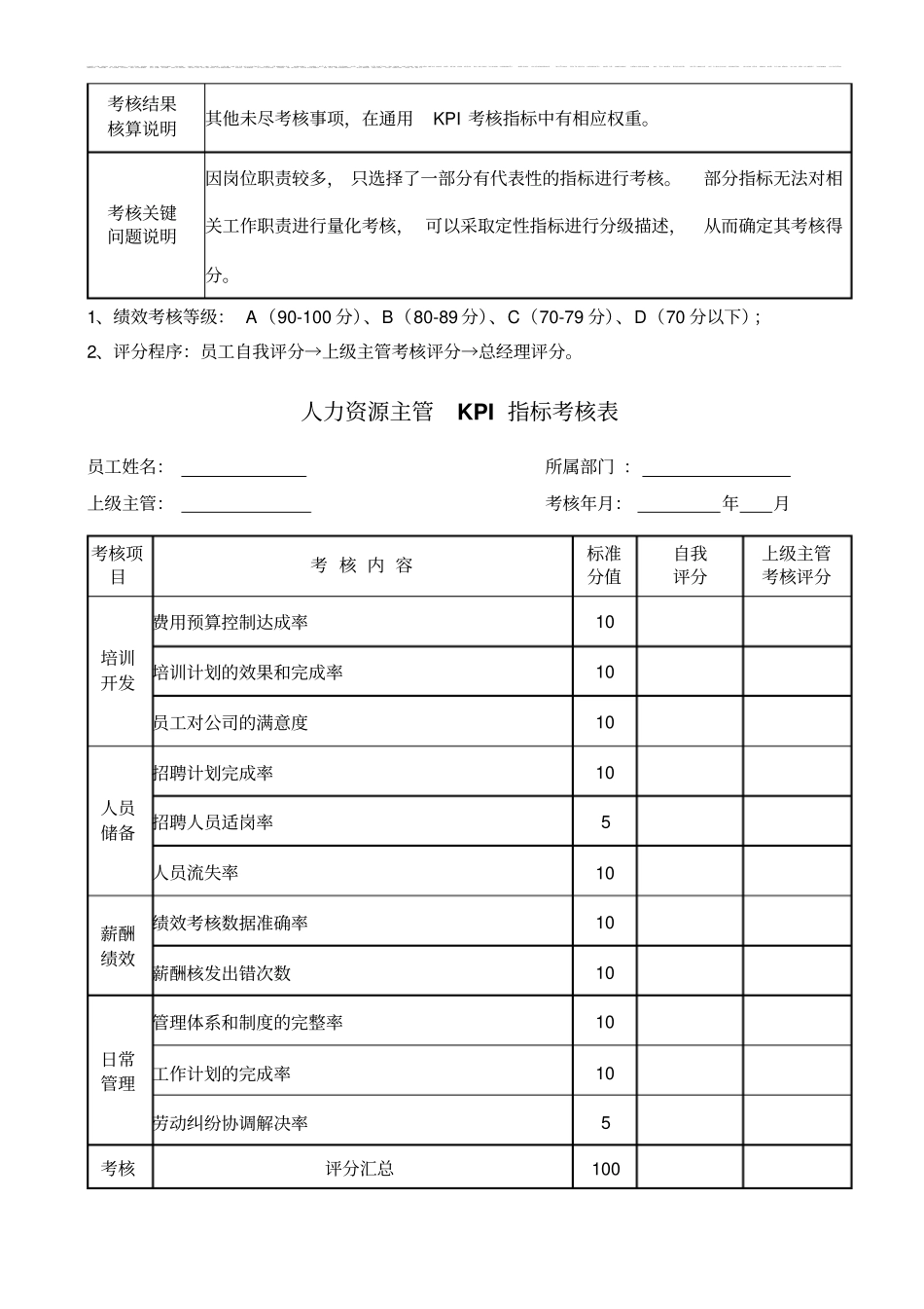 人力资源部各岗位KPI指标考核表_第2页