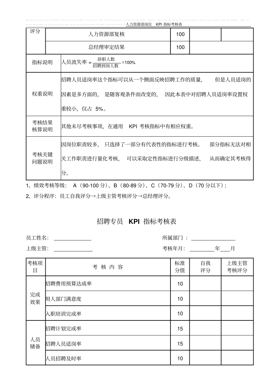 人力资源部各岗位KPI指标考核表_第3页