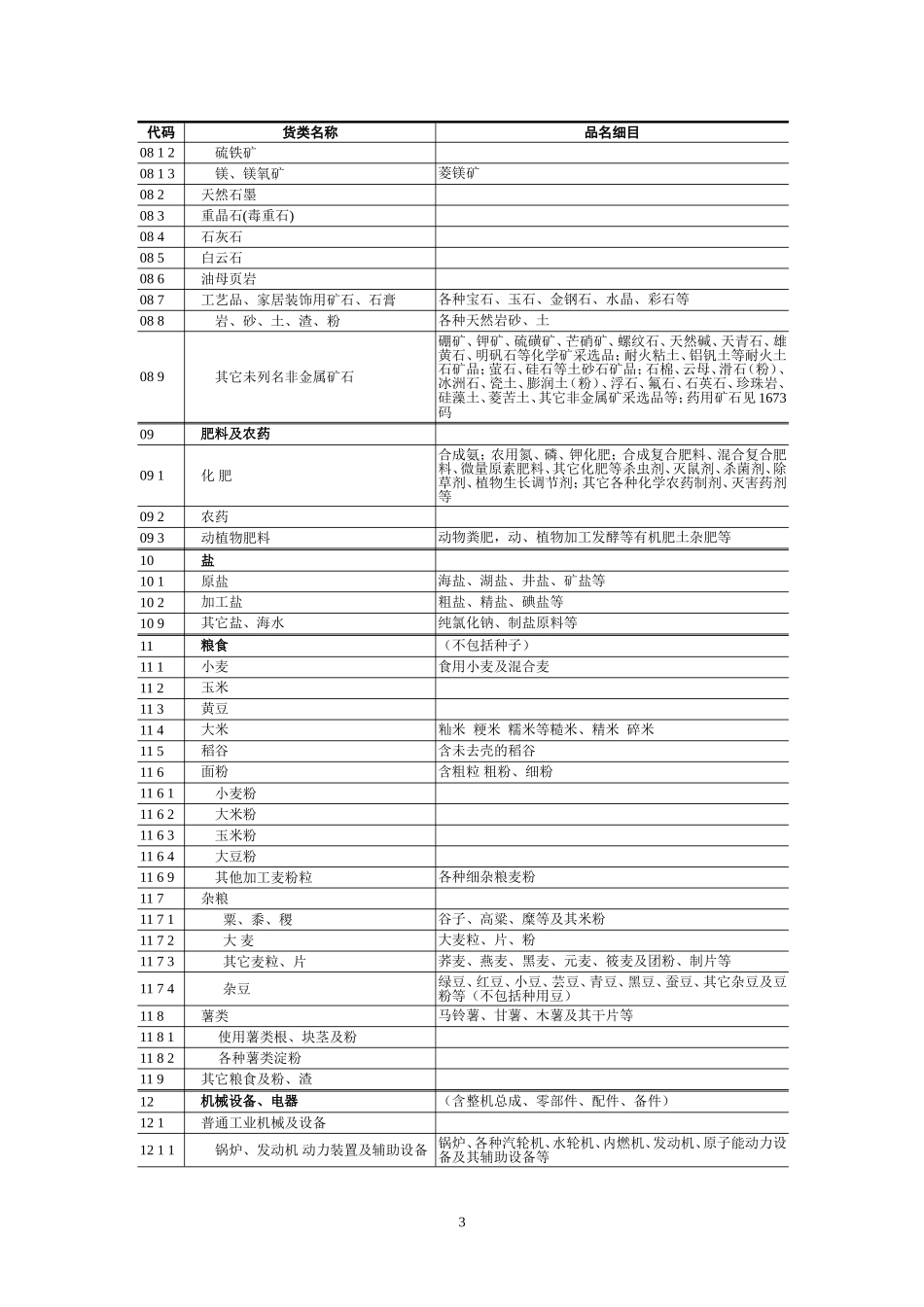 运输货物分类和代码 小类_第3页