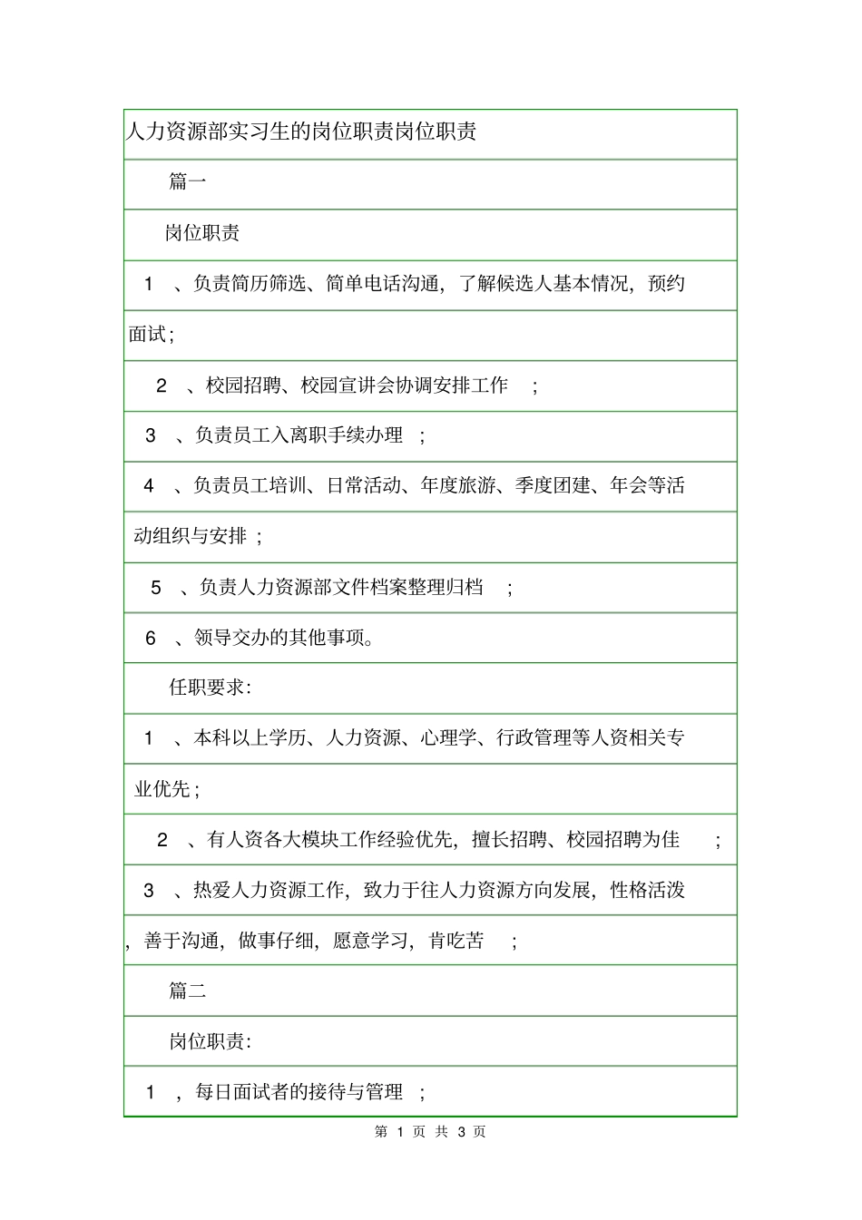 人力资源部实习生的岗位职责岗位职责_第1页