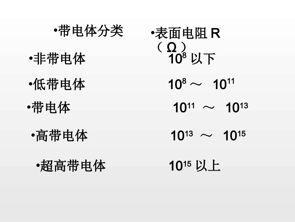 纺织品抗静电整理_第3页