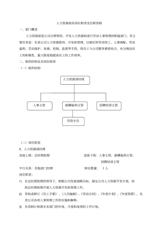 人力资源部岗位职责及任职要求