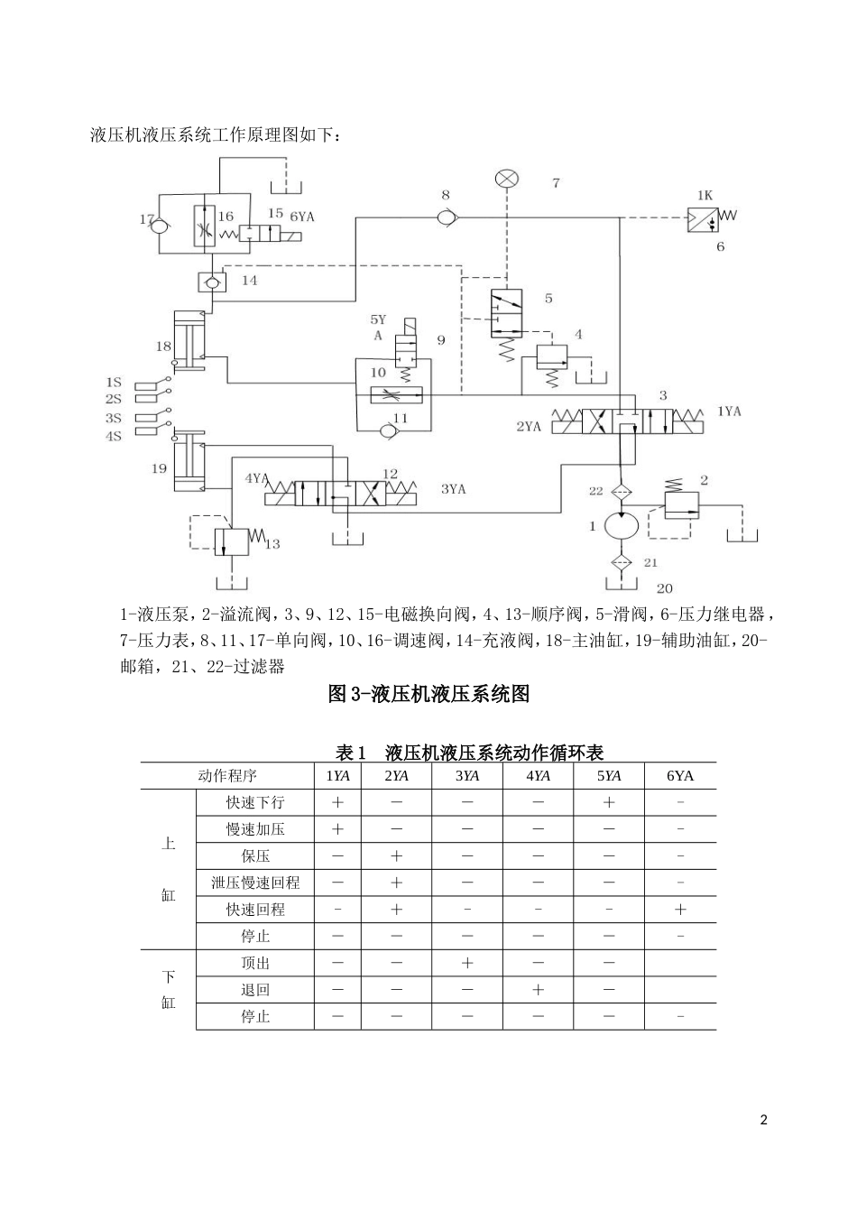 液压机控制系统原理设计_第2页
