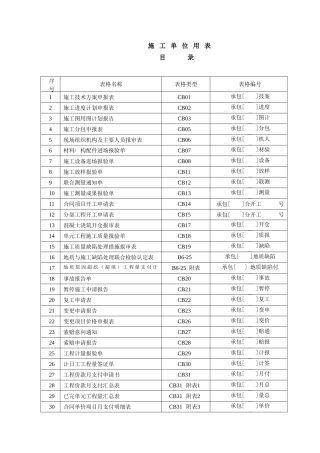 施工单位用表