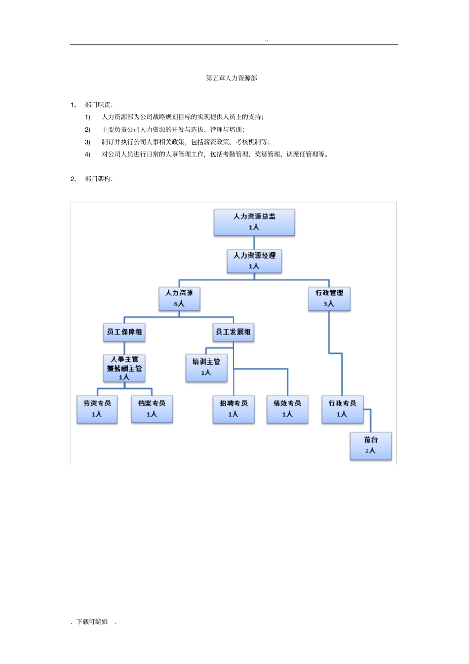 人力资源部各岗岗位说明书_第1页
