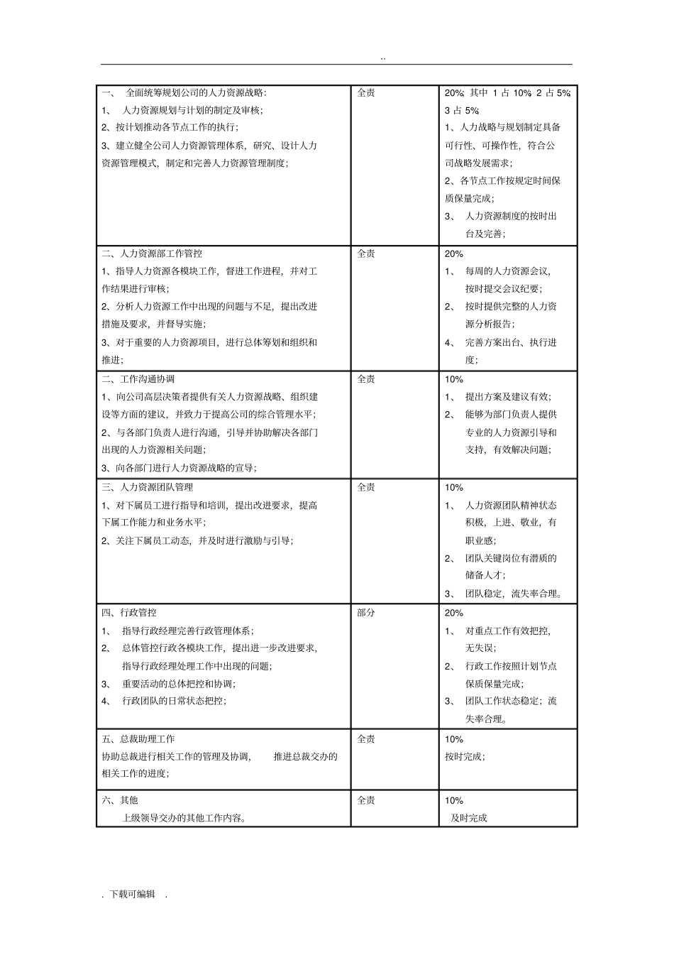 人力资源部各岗岗位说明书_第3页