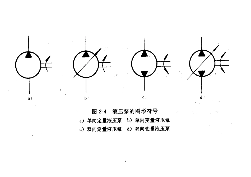 液压泵、液压马达图片及说明_第2页