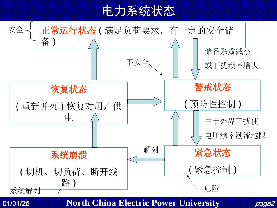 电网监控与调度自动化_第2页