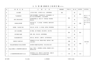 人力资源部新员工培训方案
