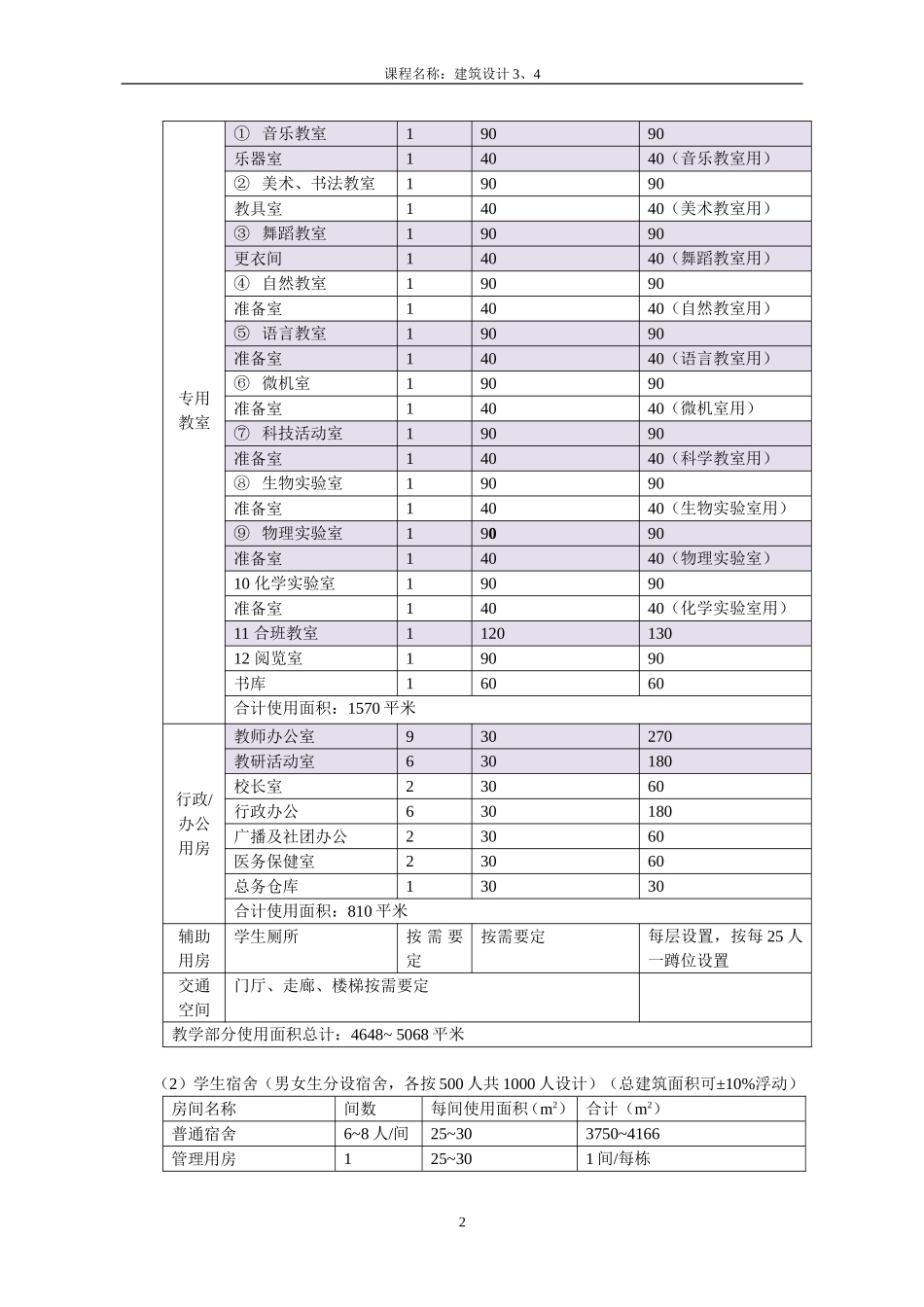中小学设计任务书2014_第2页