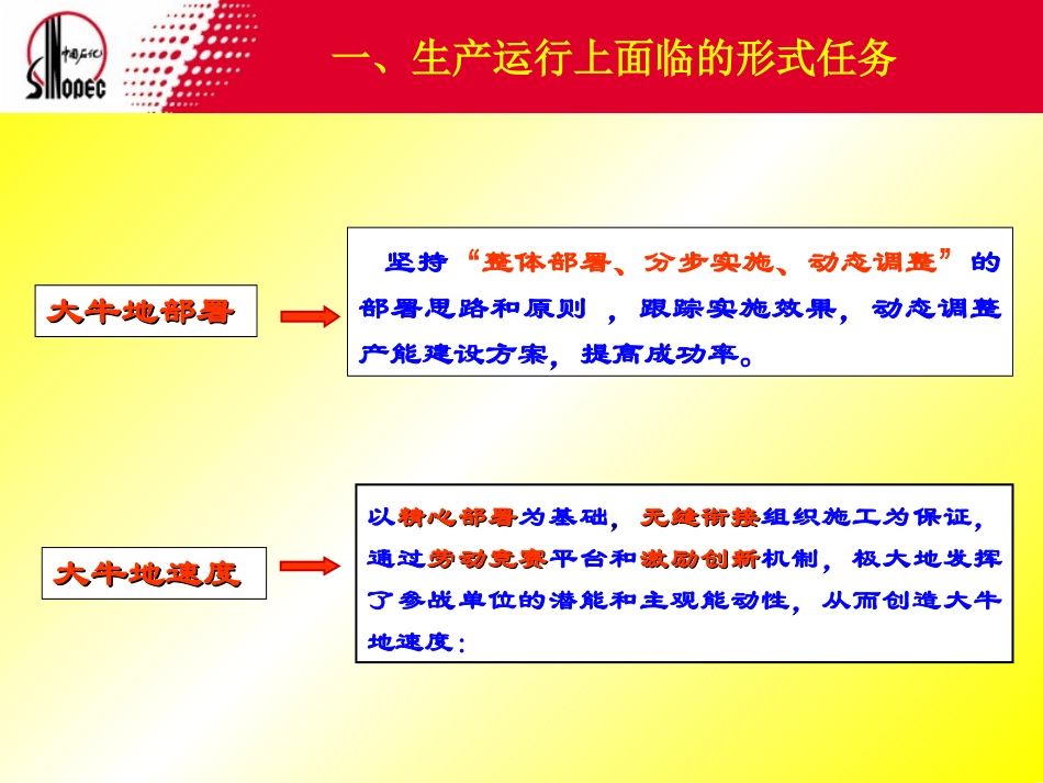 生产调度运行系统的职责及如何做好生产管理-刘可成_第3页