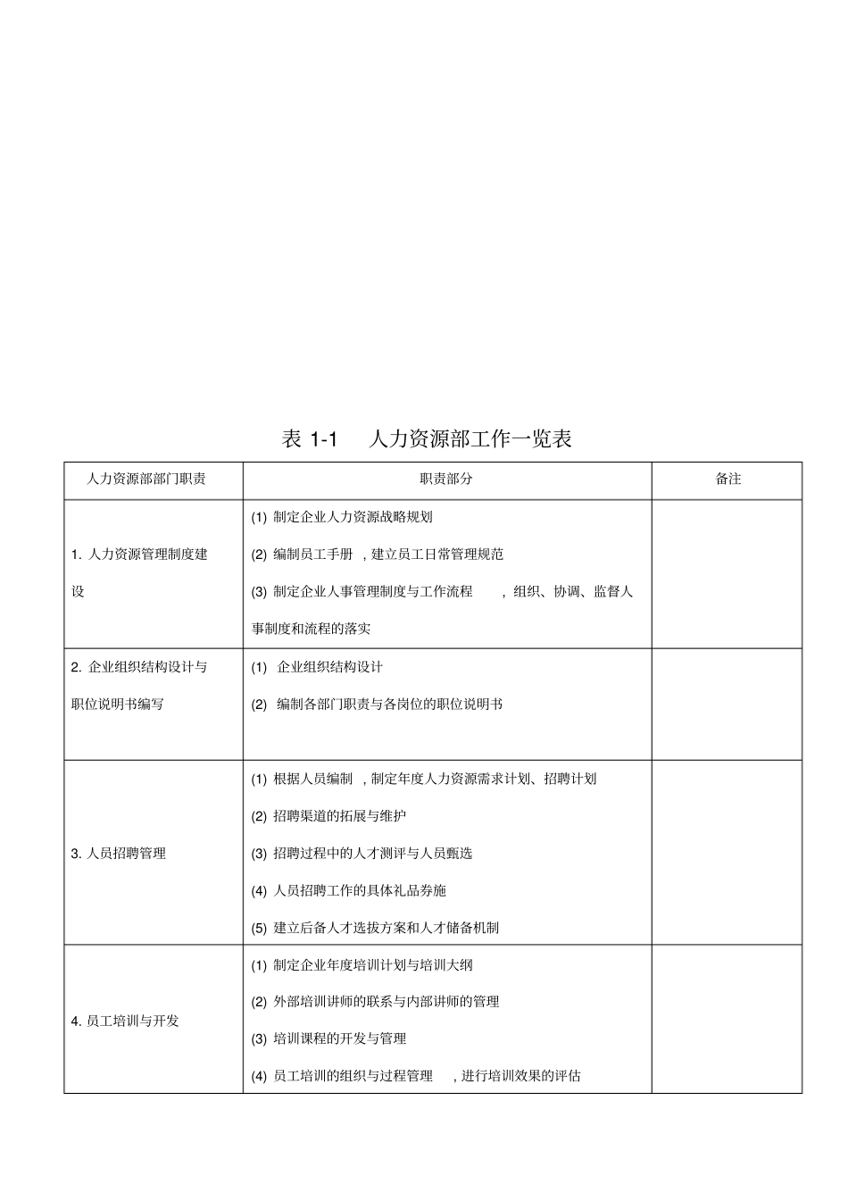 人力资源部的职能_第2页