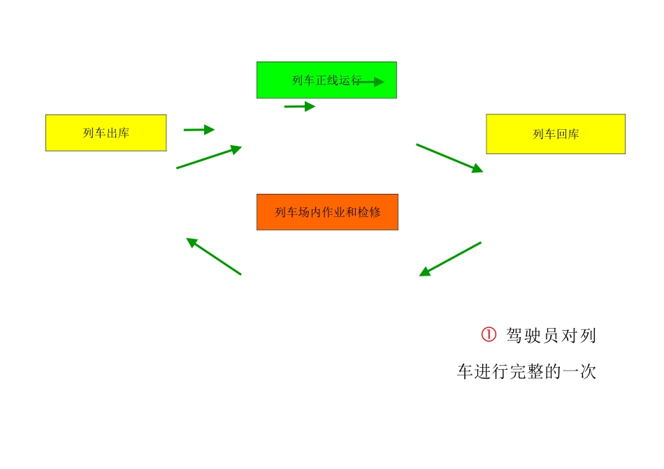 电客车司机出乘流程(2015.11.04版)_第2页