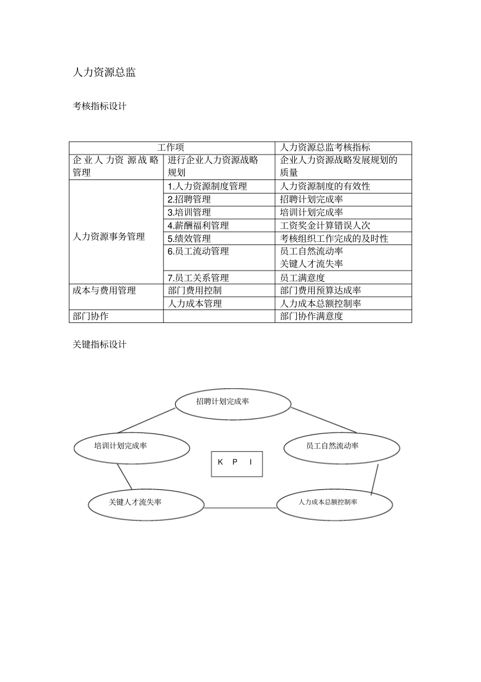 人力资源部绩效考核指标范文_第3页