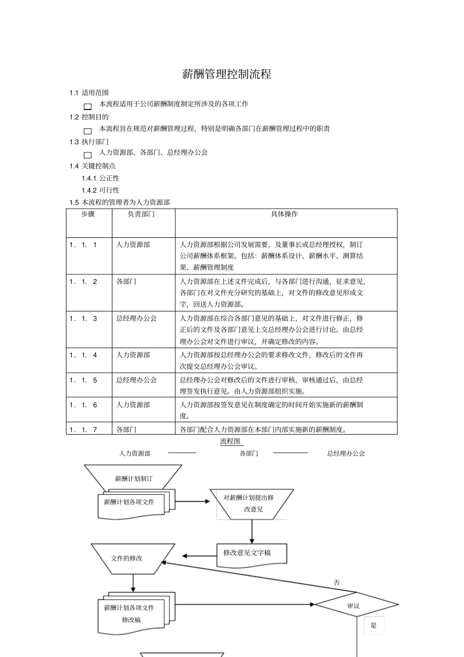 人力资源部薪酬管理控制标准流程_第1页