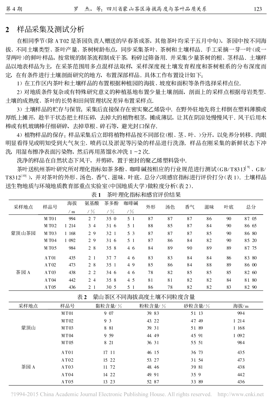 四川省蒙山茶区海拔高度与茶叶品质关系_罗杰_第2页