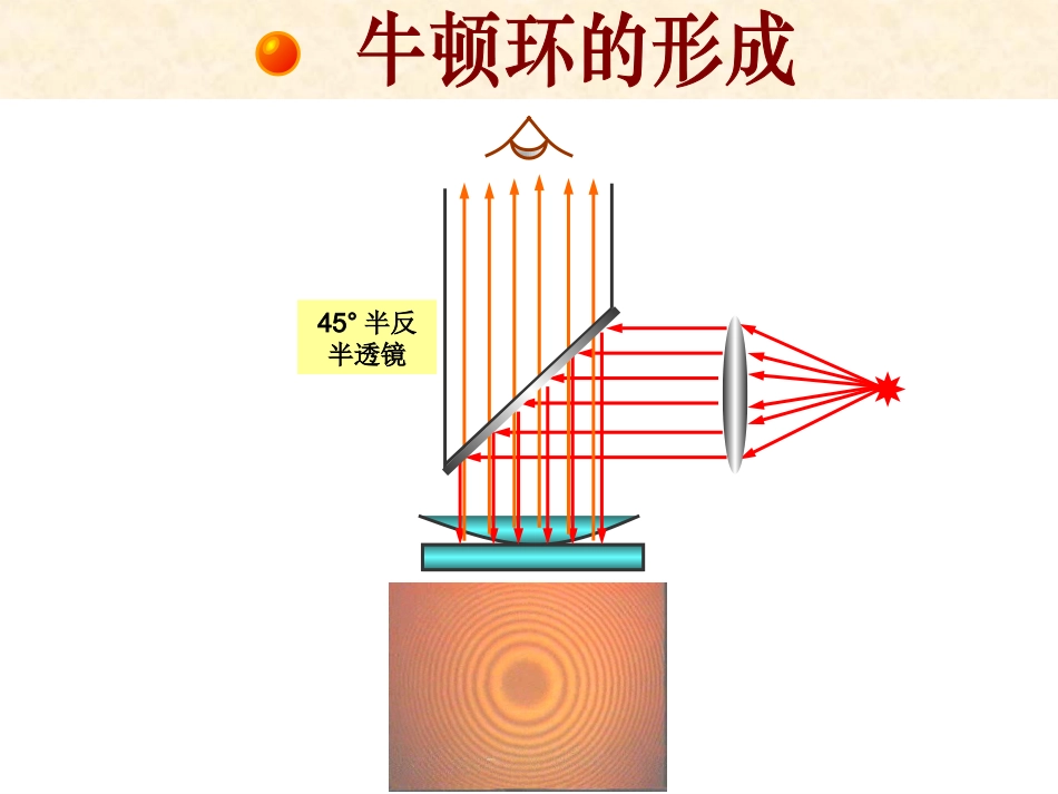 用牛顿环测透镜的曲率半径_第3页