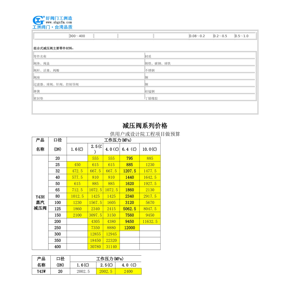 组合式减压阀-Y46T组合式减压阀_第2页