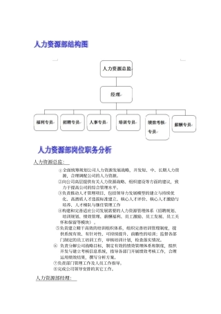 人力资源部薪酬设计