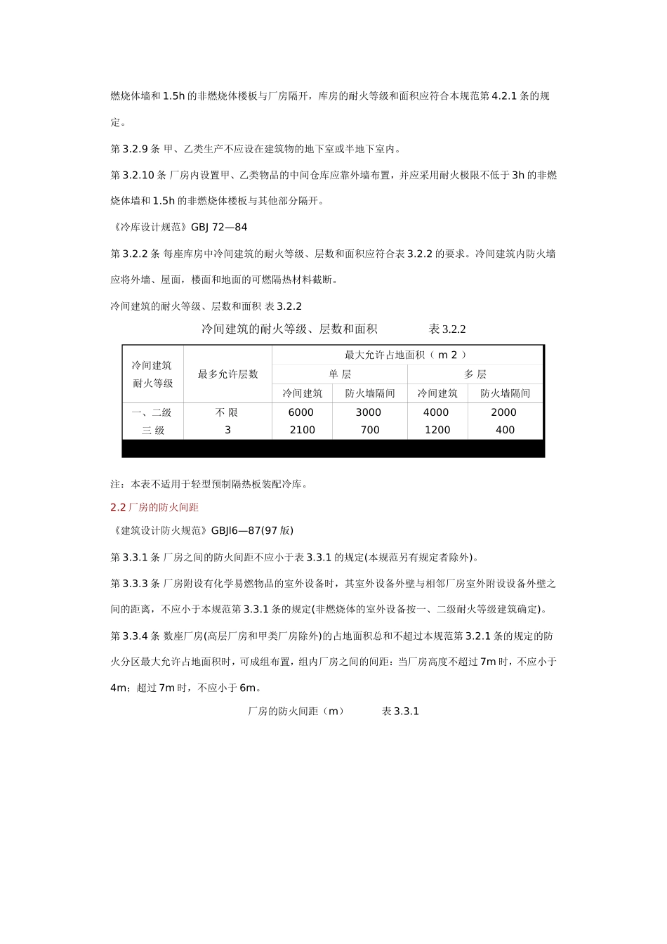 工业厂房防火规范_第2页