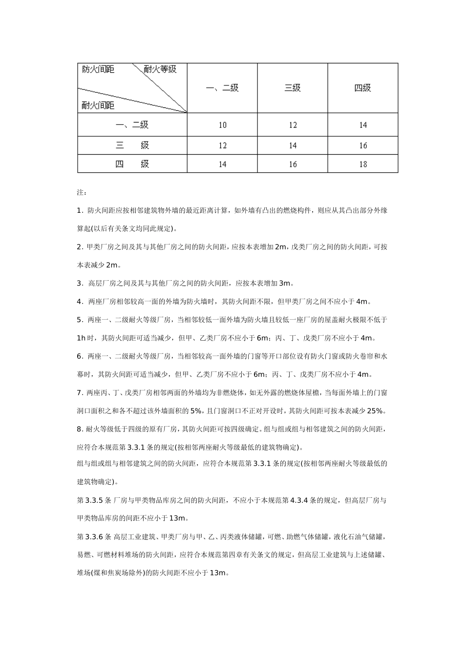 工业厂房防火规范_第3页